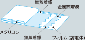 ❷絶縁構成