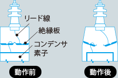 ❸保安装置の構造と動作原理