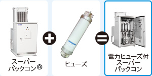 電力ヒューズ付スーパーパックコン