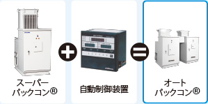 オートパックコン®