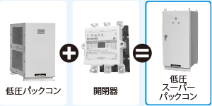 低圧スーパーパックコン