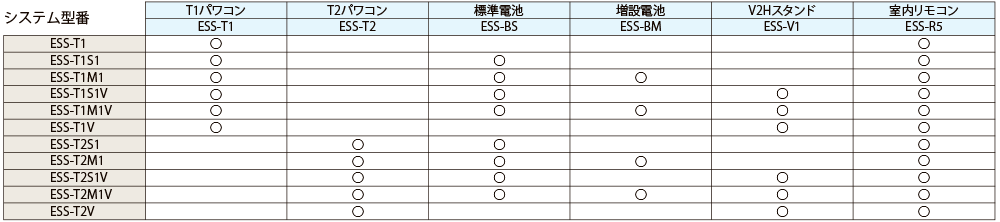 システム型番